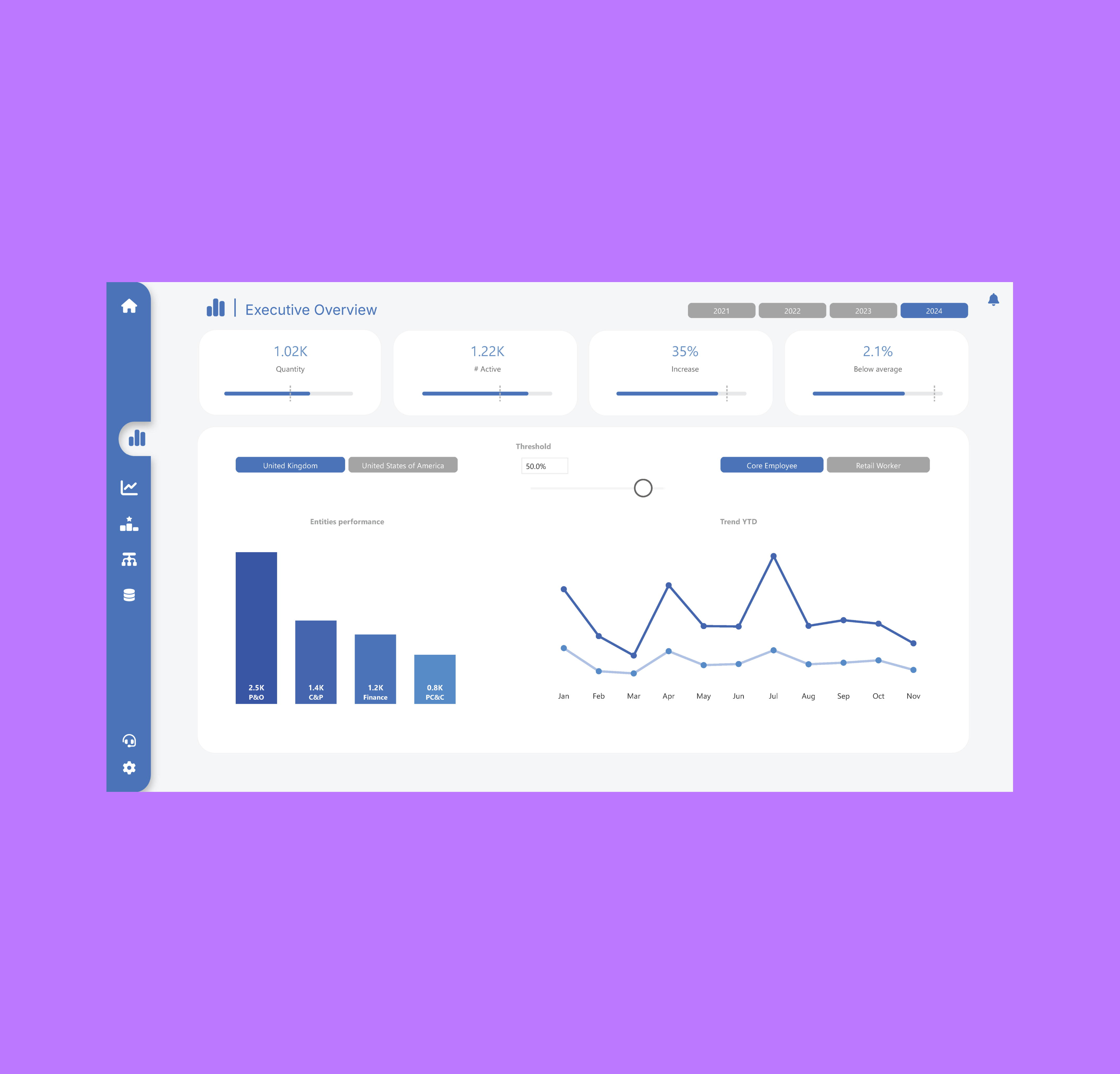 Data Experience Pablo Martin — Product Manager