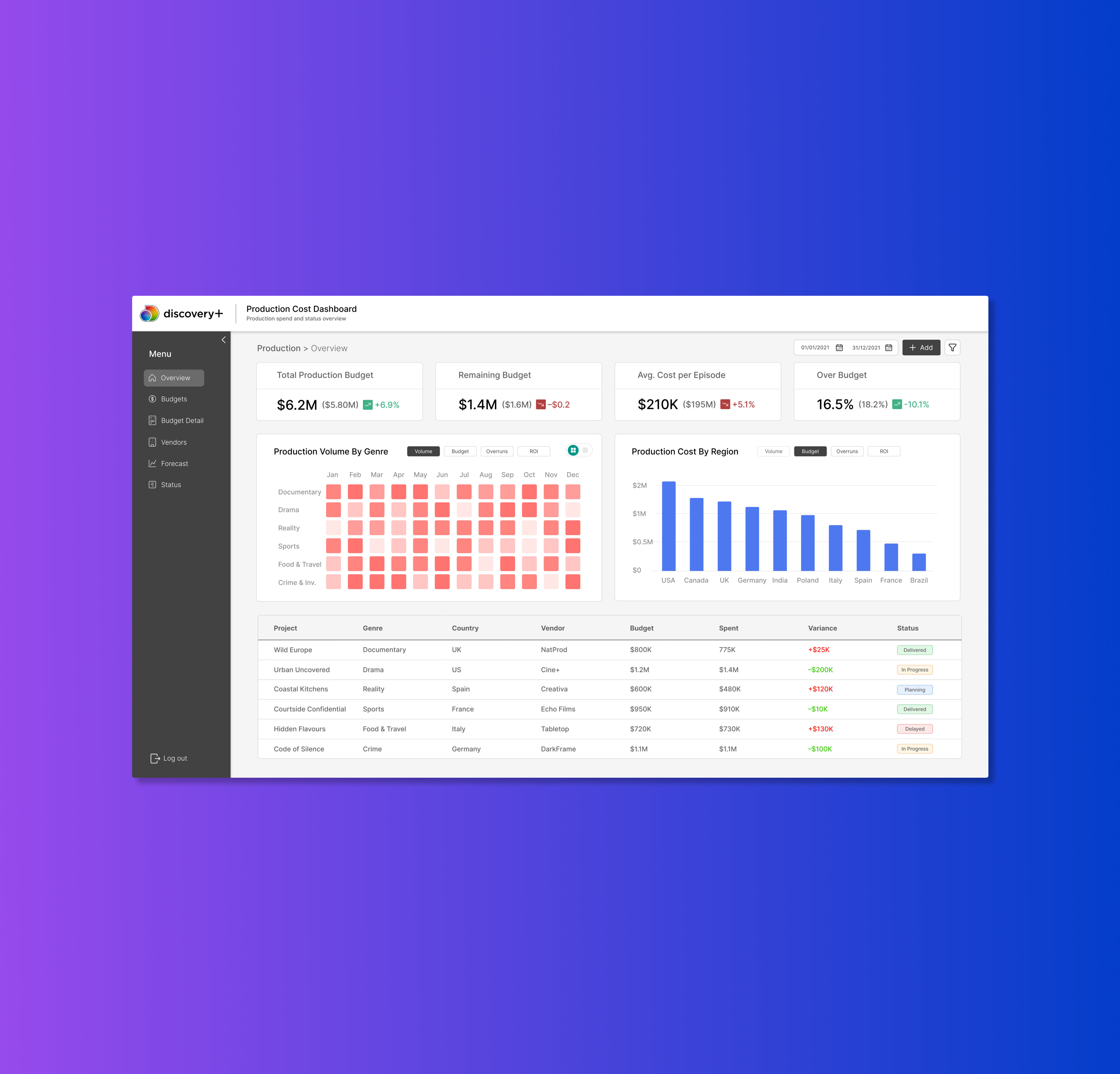 Production Cost Dashboard