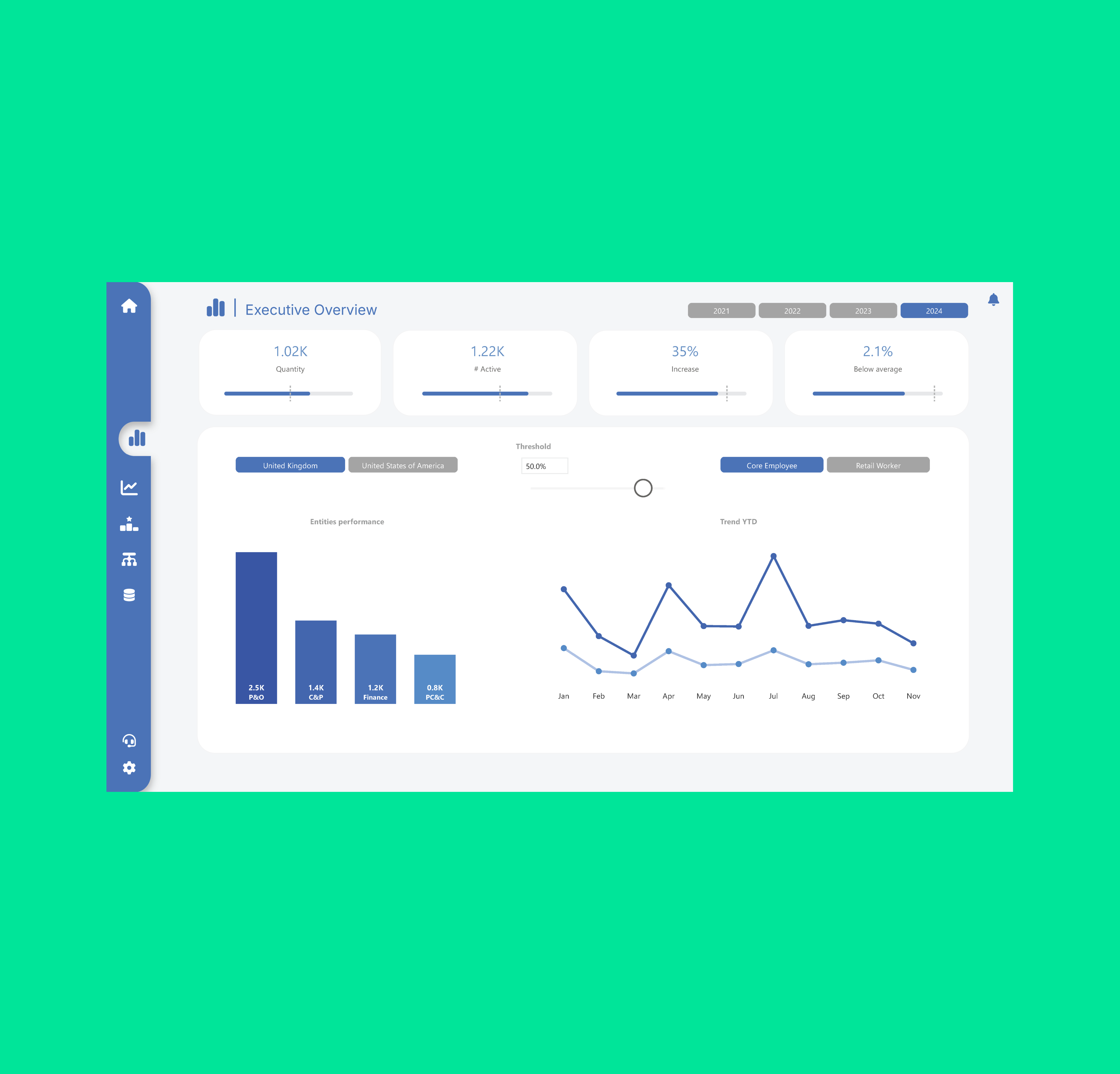 Data Experience Design example